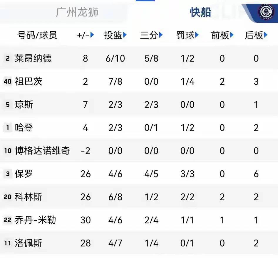 九游娱乐app官网-切尔西加时末段刷新队史纪录哈登在雄鹿比赛中赛况扑朔迷离，赛前上海申花调整名单以备亚冠直接炸裂